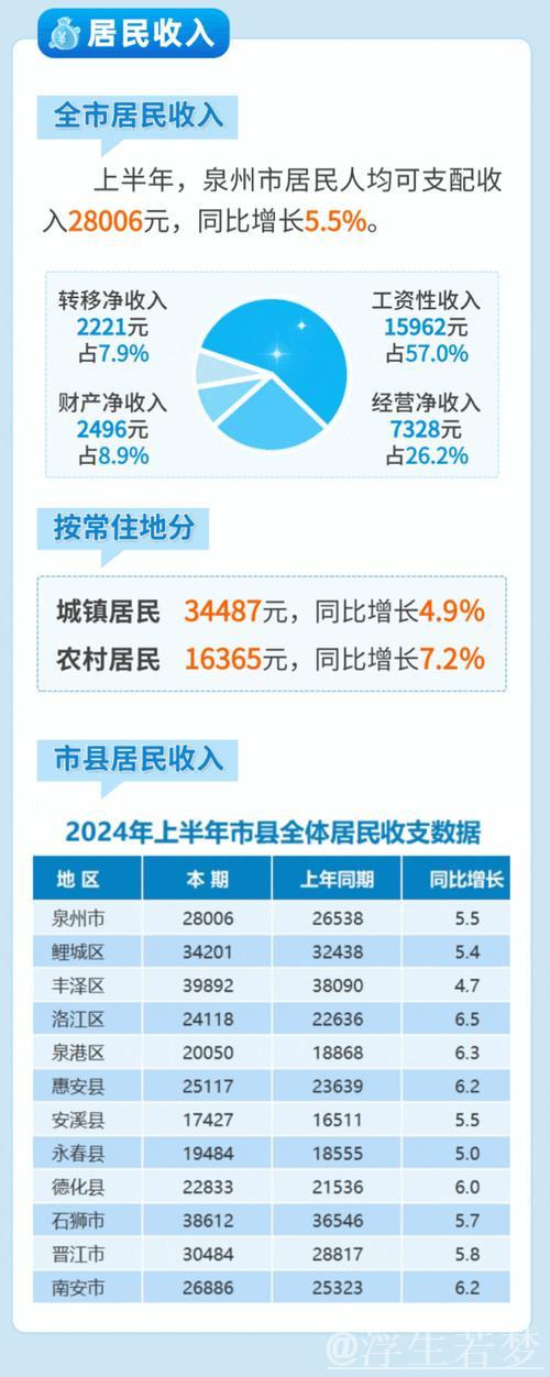 持续提升城乡居民收入水平 持续提升城乡居民收入水平