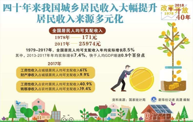 持续提升城乡居民收入水平 持续提升城乡居民收入水平