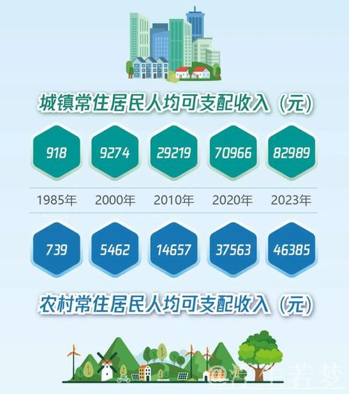 持续提升城乡居民收入水平 持续提升城乡居民收入水平