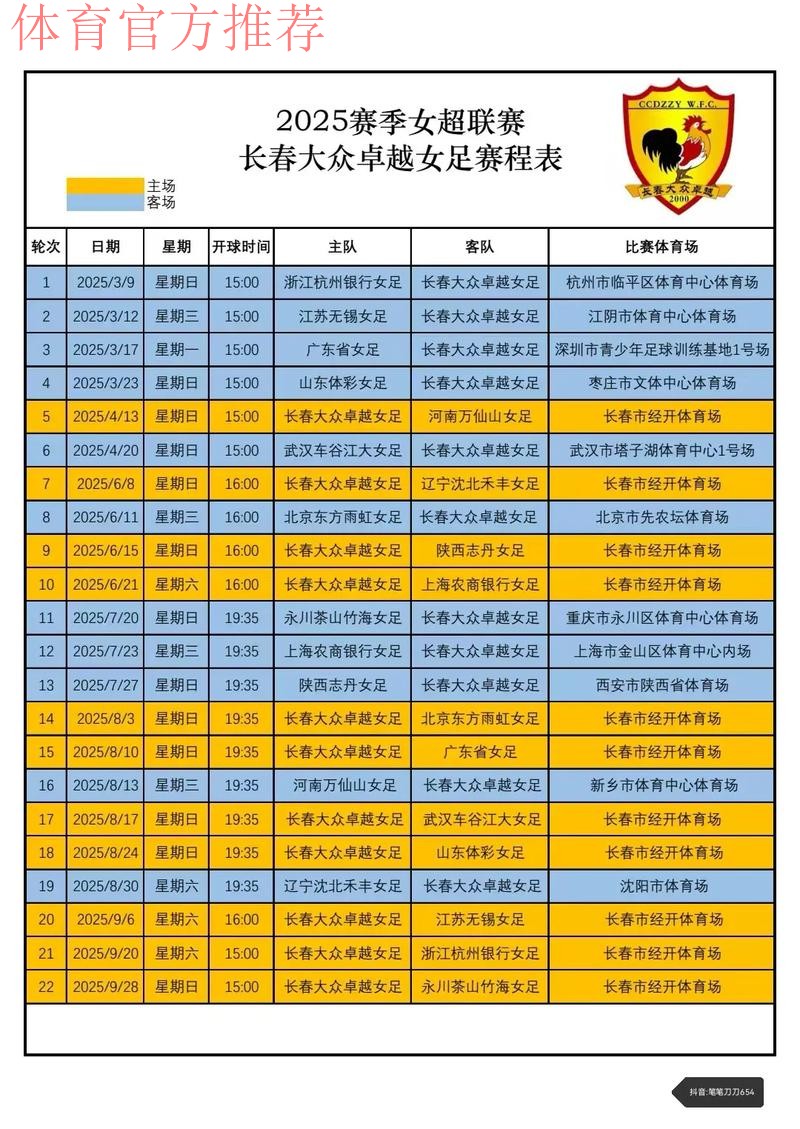 长春女足回大本营备战 梯队联赛预赛第一出线