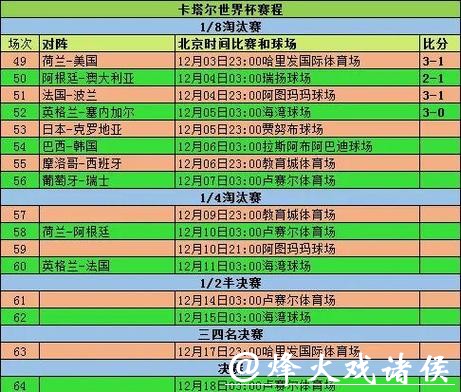 世界杯外围平台比赛种类涵盖范围 世界杯外围平台比赛种类涵盖范围