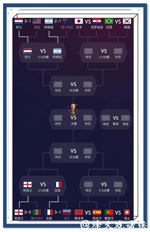 世界杯预测:大比分预测是否靠谱 世界杯预测:大比分预测是否靠谱