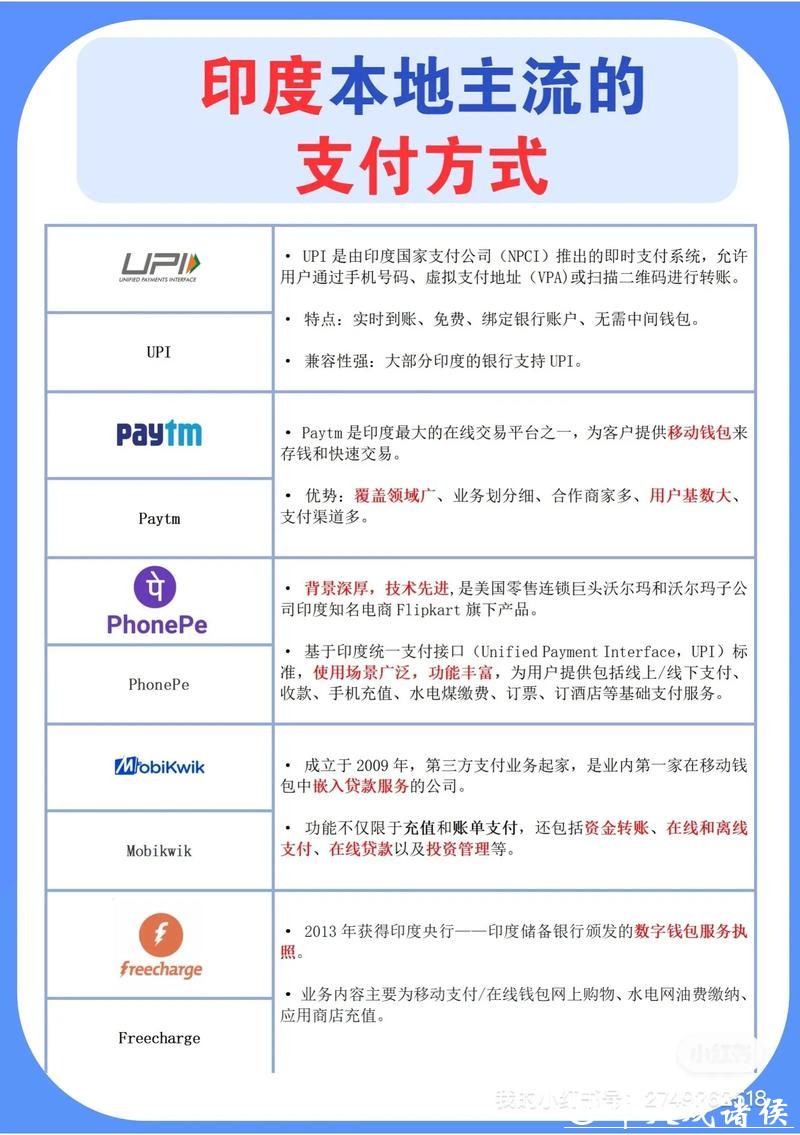 世界杯外围平台的安全支付方式大比拼 世界杯外围平台的安全支付方式大比拼