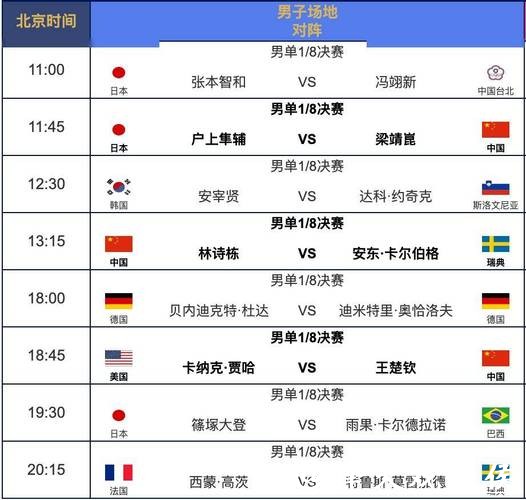 世界杯直播黄金时段如何安排观看