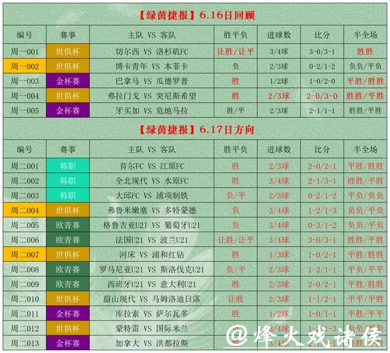 世界杯外围竞猜投注资金管理技巧