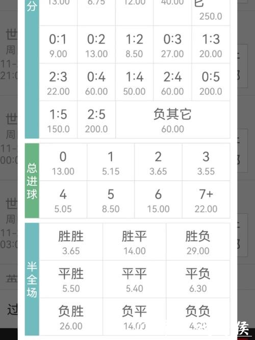 世界杯投注赔率计算与分析技巧
